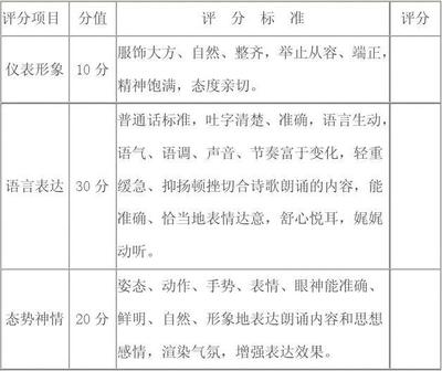 泰东实验学校中华颂经典诗文诵读比赛评分标准 中华经典诗文诵读读本
