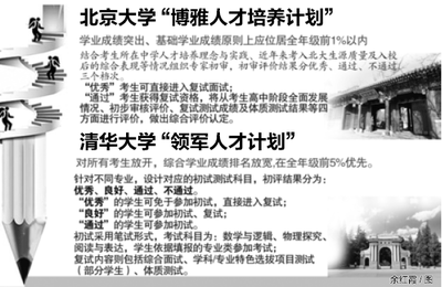 北大清华2015年自招、博雅、领军名单（北京） 北大博雅计划录取名单