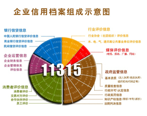 11315企业信用档案的信息组成 企业信用档案查询