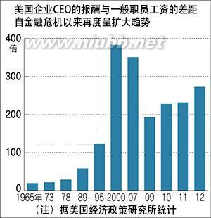 2014年三季度投资小结 季度工作小结