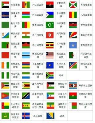 [转载]世界各国国旗图片及名称 各国的国旗图片及名称