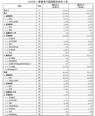 什么叫做头寸，头寸跟投资者是否有关系！ 国际投资头寸表