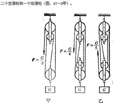 动滑轮和定滑轮 定滑轮和动滑轮滑轮组