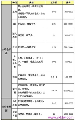 游戏美工外包经验谈（附市场参照价格） 美工外包合同