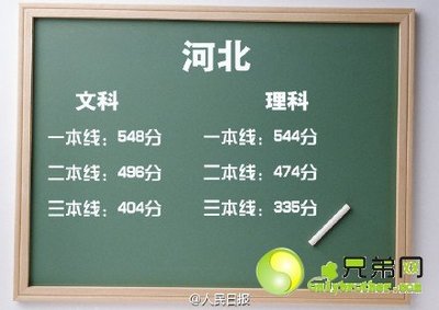 2015年全国普通高校在河北省招生一本分数线预测（理） 2015河北省护师分数线