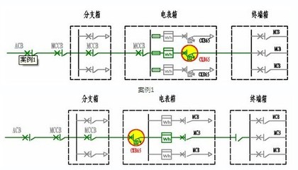 断路器的选择性 断路器的选择原则