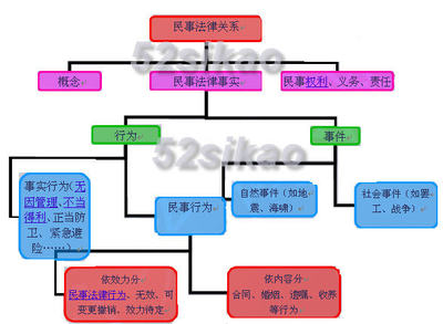 我国法律制定的基本原则有哪些？ 法律制定的基本原则