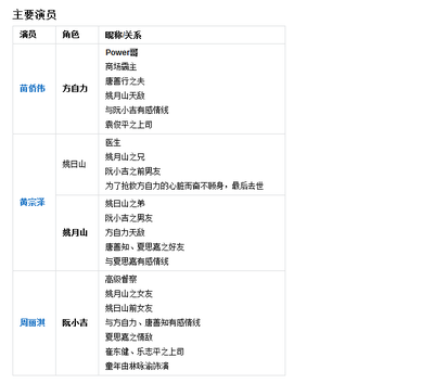 好心作怪剧情介绍 第15集 - 世九发现　小吉身世分集剧情 好心作怪粤语