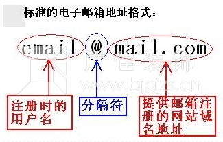 电子邮箱的应用——申请新浪邮箱，开通新浪博客 新浪邮箱开通smtp