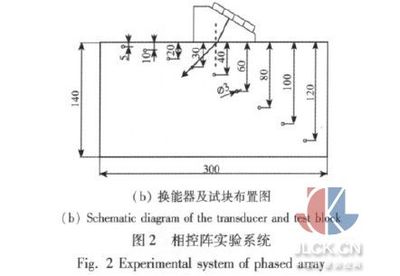 理论上超声远场的横向分辨力(修改稿) 超声横向分辨率