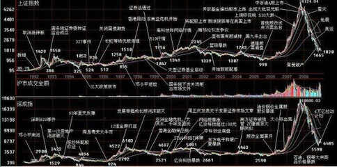 从美股百年历史看中国股市未来-1942年后美国股市特点-2012-08-22 香港股市百年风云录