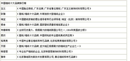 2012年中国火腿肠十大品牌企业排名 墙纸品牌十大排名