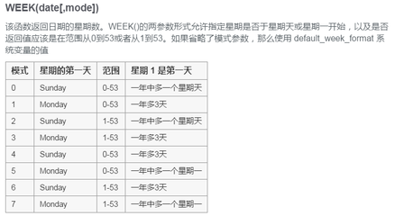 MySQL获得当前日期时间(以及时间的转换) mysql当前日期加一天