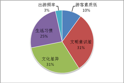 从古代小说看中国女同性恋文化 外国人看中国古代文明