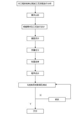 软件工程是什么？分为哪些步骤？ 软件工程几个步骤