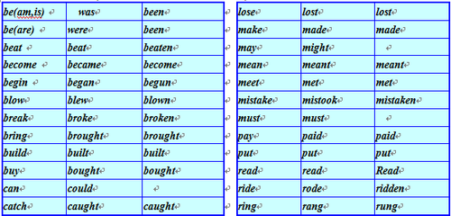 动词的过去式和过去分词不规则变化表 不规则动词过去式表