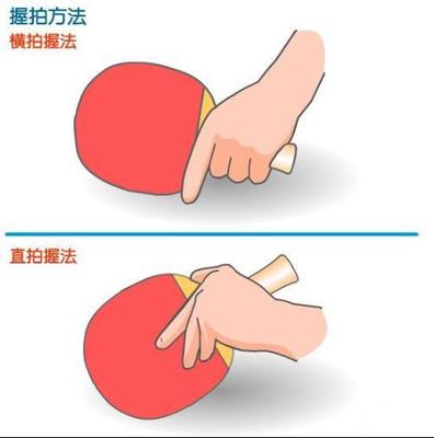 [转载]乒乓球拍根据两种不同握法，分为直拍和横拍两种 乒乓直拍和横拍