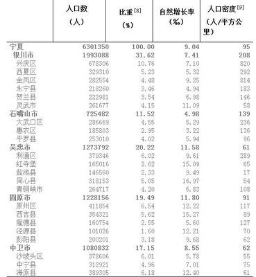 中国2010年第六次人口普查公报总目录 人口普查公报