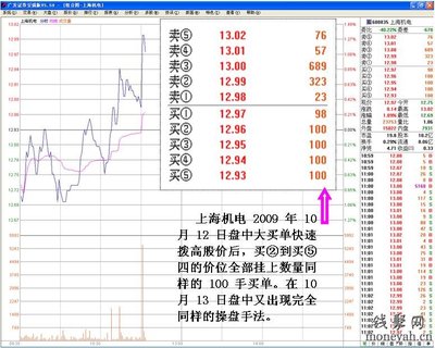 挂单数字的含义 股票挂单数字含义