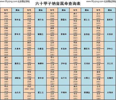 中国汉字五行属性查询（按笔画） 汉字五行属性查询表