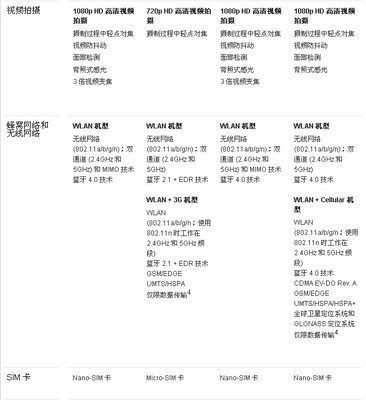 ipad一代和ipad2参数对比 ipad mini参数对比