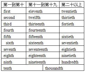 序数词记忆口诀 英语日期