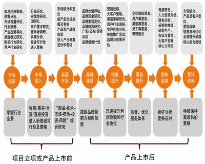 目标市场选择策略 市场战略规划