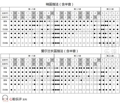 深入谈哨笛——致哨笛初学者_心聆乐评 爱尔兰哨笛名曲