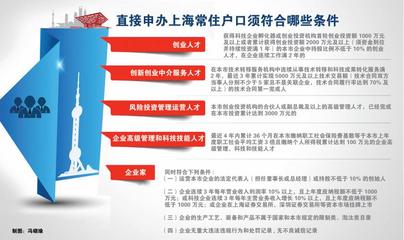 国内人才申办上海居住证与积分申请操作流程 国内引进人才居住证