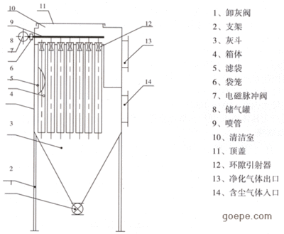 [转载]《环境空气质量标准》中关于粉尘的要求 空气中粉尘含量标准