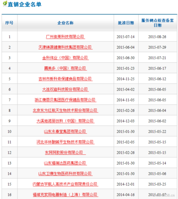 2014直销公司排名中国直销公司名单 合法直销公司名单