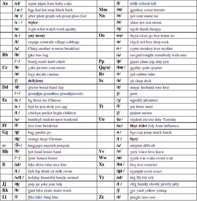 26个英文字母在单词中的主要发音 26个英文字母发音表