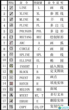 CAD2004的命令大全。。 cad2004合并命令