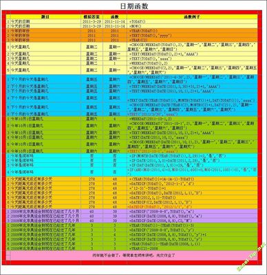 EXCEL的常用函数I（字符型函数） c语言常用字符串函数