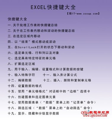 Excel2007快捷键大全（参考） office2007快捷键大全