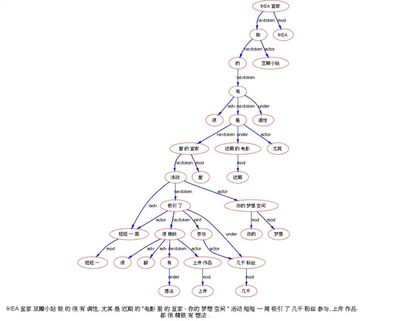【语法结构】AandBalike 汉语语法结构