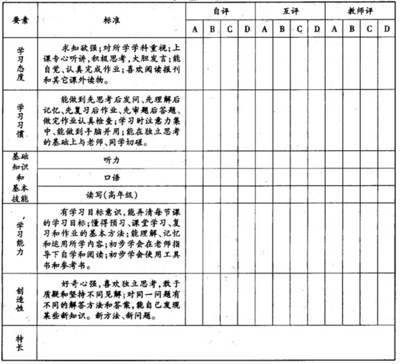 英语写作：投诉信