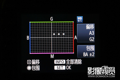 白平衡是什么意思,相机白平衡怎么调 相机白平衡什么意思