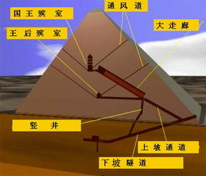 埃及金字塔之谜---最完美的解读（是谁、何时、为何） 埃及金字塔未解之谜