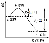 证明CH3COOH是弱电解质 把0.02mol l ch3cooh