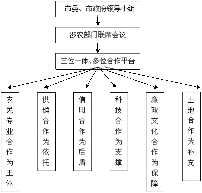 1.电子商务究竟是一个什么性质的专业? 电子商务专业课程