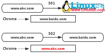HTTP返回码中301与302的区别 301和302的区别