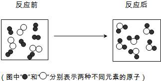 课题一物质的变化和性质学案 物质的变化和性质视频