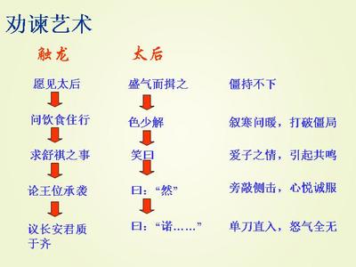 触龙说赵太后 触龙说赵太后中心思想