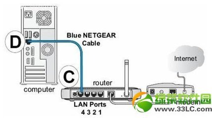 NETGEAR无线路由器设置 如何设置netgear路由器
