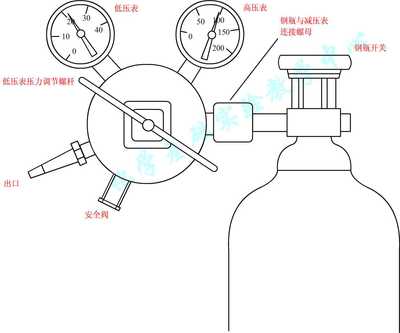 氮气瓶安全操作规程（附钢瓶、减压阀结构图及特气钢瓶种种事项） 氮气钢瓶减压阀