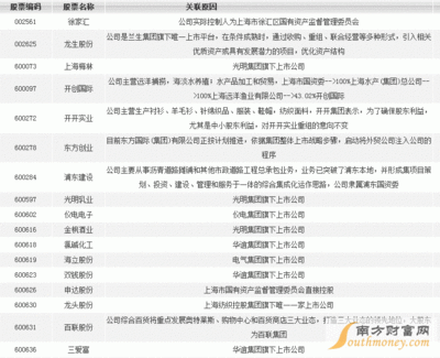 上海世博会概念股一览 上海壳资源概念股一览