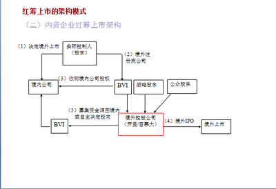 利用具有境外身份的近亲属搭建香港上市红筹架构 搭建境外架构目的