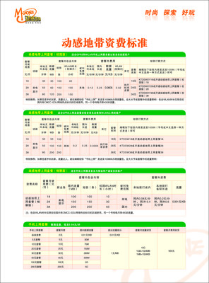 河南动感地带海量卡2014版动感地带上网套餐省内版资费介绍 动感地带资费