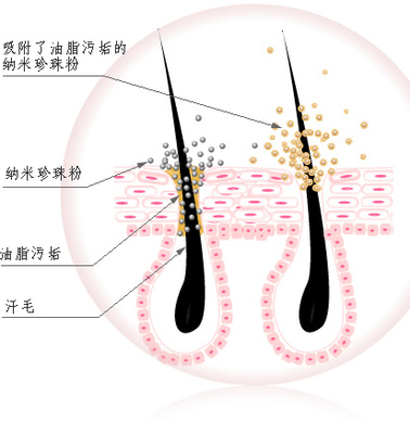 珍珠粉到底能不能美容？ 美容院洗面到底好不好